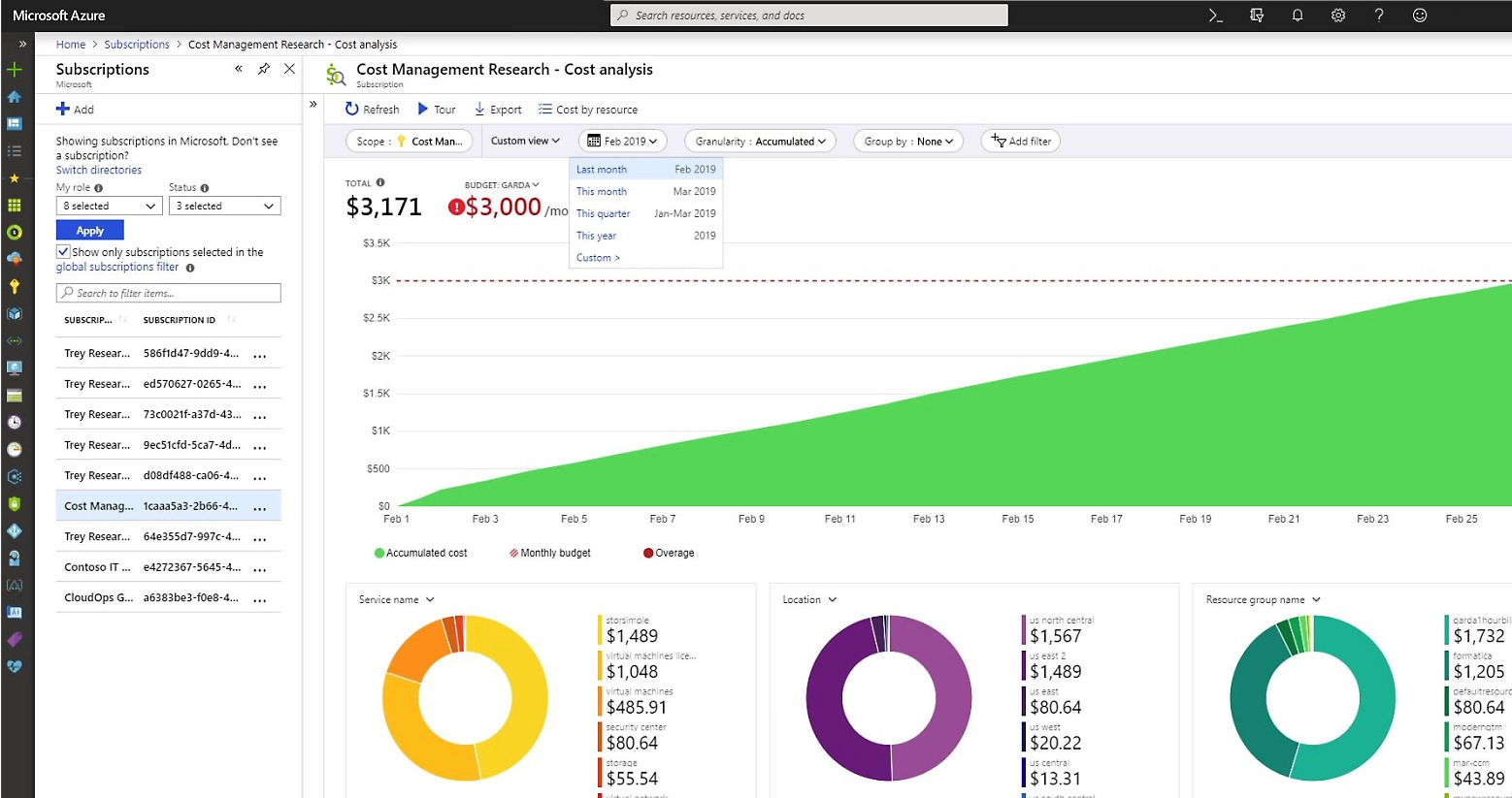 A screenshot of the cost management research analysis tool in microsoft azure dashboard