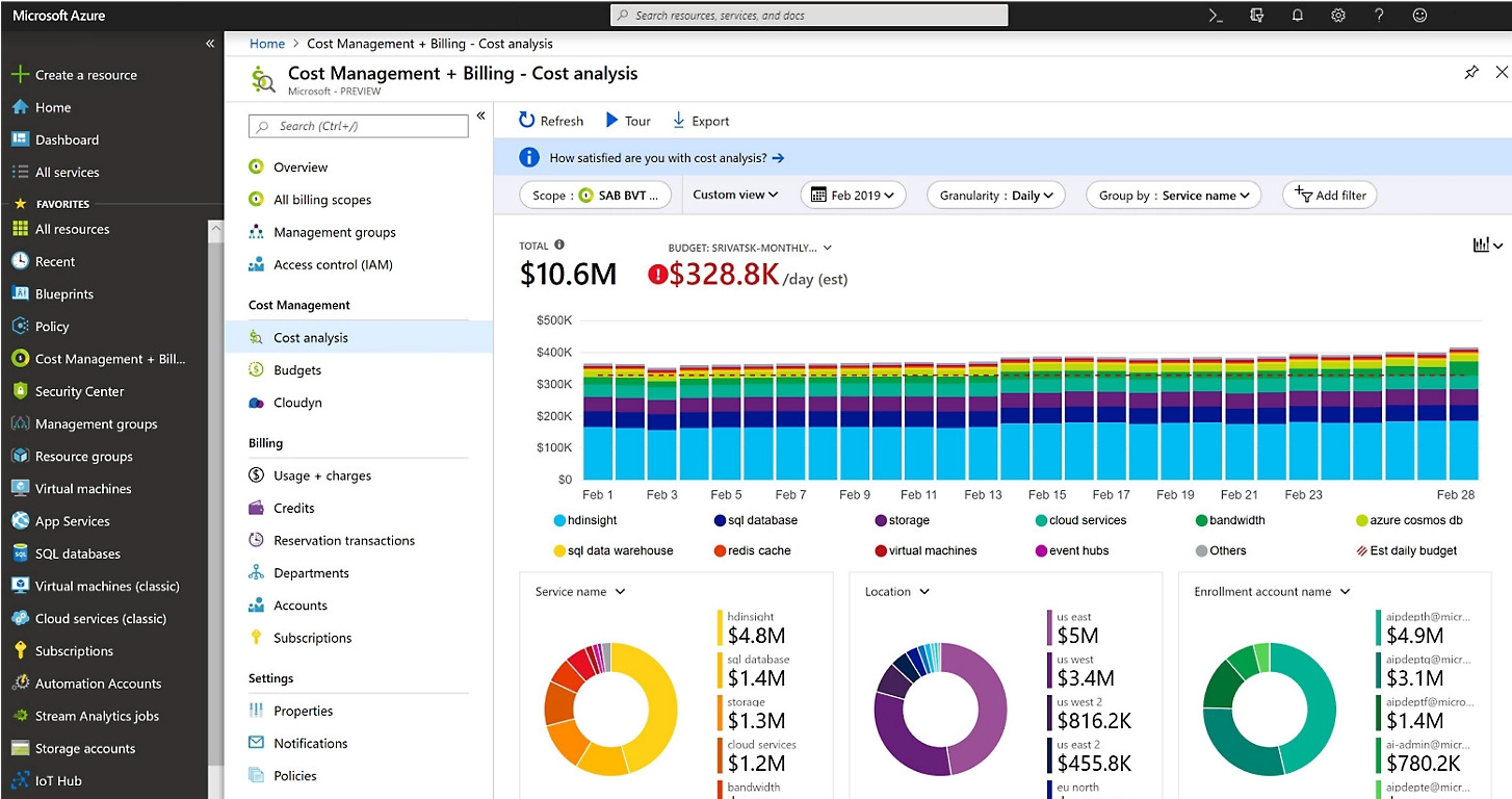 screenshot of the Microsoft Azure cost management and billing cost analysis interface